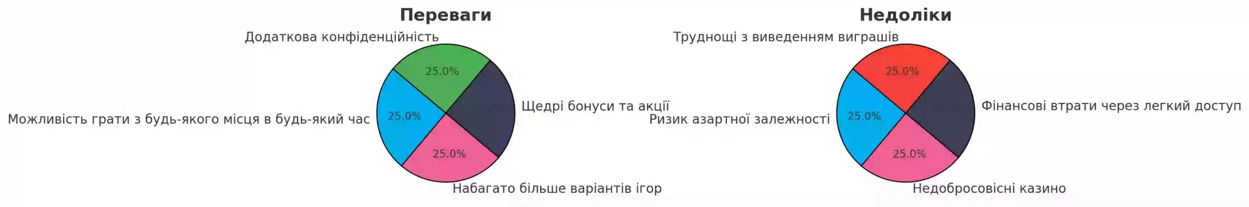 преимущества и недостатки онлайн казино